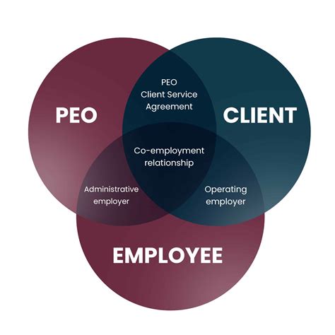fb777.peo|peo company.